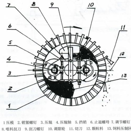 生物質(zhì)顆粒機壓輥與環(huán)模的間隙該怎么調(diào)整？