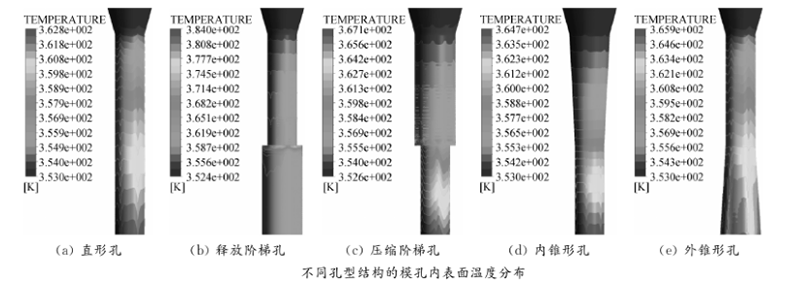 飼料顆粒機環(huán)模