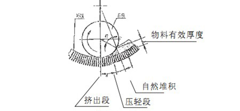 環(huán)模顆粒機