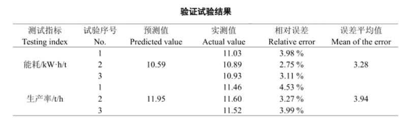 飼料顆粒機(jī)模具