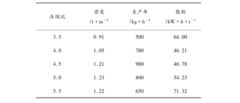 生物質顆粒燃料