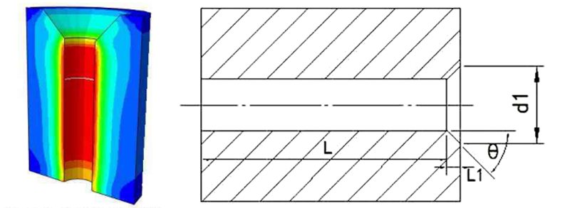 顆粒機(jī)環(huán)模