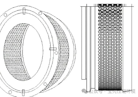 顆粒機環(huán)模