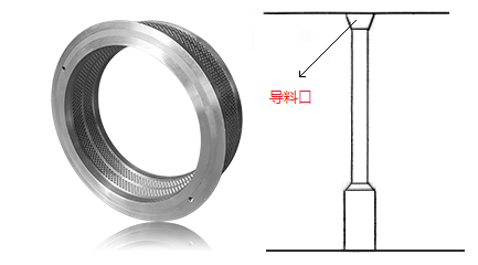 顆粒機環(huán)模